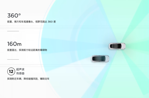 完全自動駕駛要來？特斯拉宣布4月底推重要更新