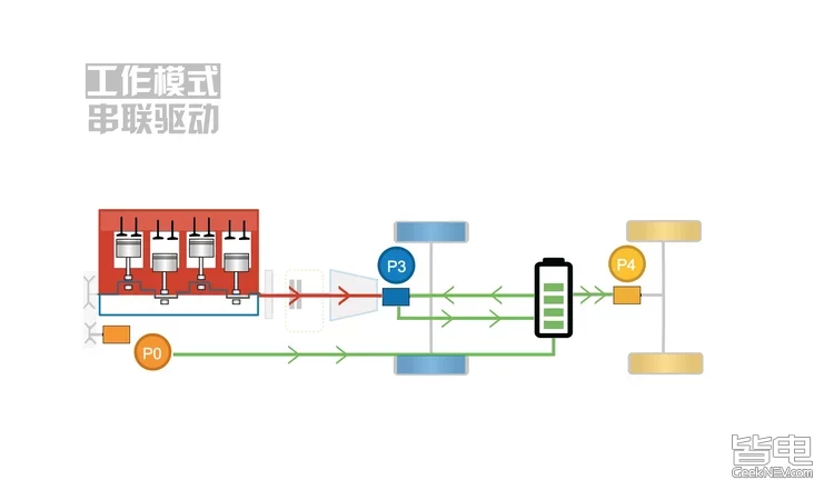 电池研究院： 比亚迪第三代DM技术如何节油？