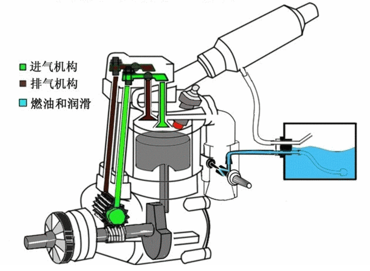 行家 正文  反观电动车,没有进排气系统,电机做功并不需要空气的介入